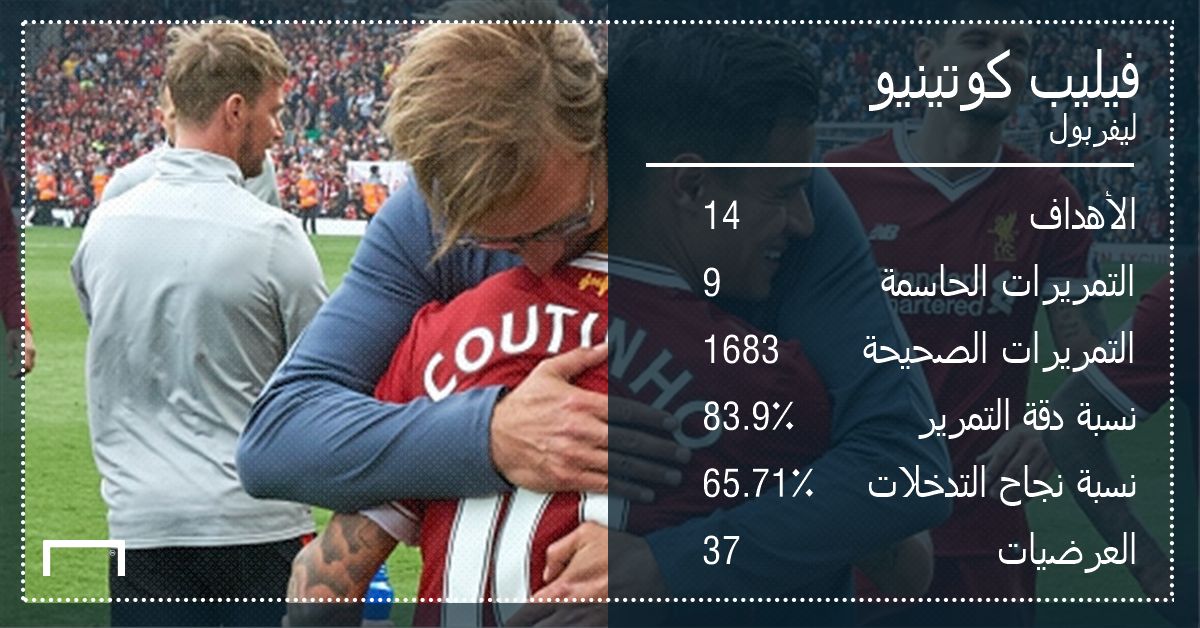 احصائيات كوتينيو