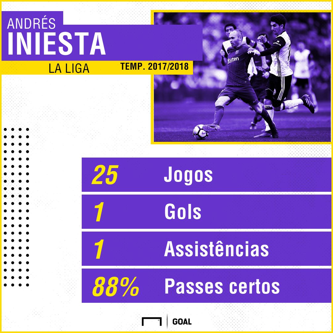 GFX Iniesta 14042018