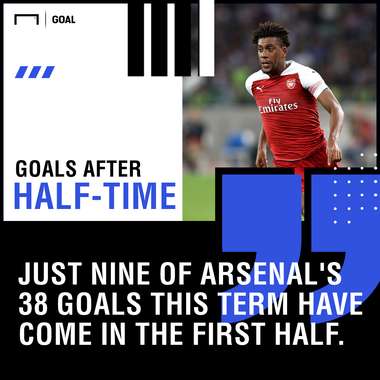 Arsenal Sporting graphic