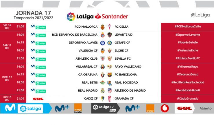 Horarios jornada 17
