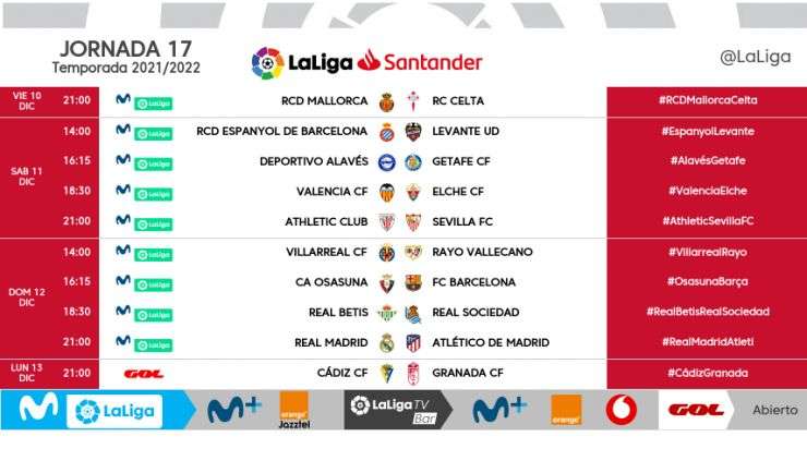Horarios jornada 17
