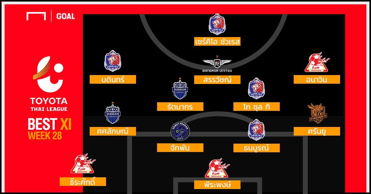 TOYOTA THAI LEAGUE BEST XI : ประจำสัปดาห์ที่ 28