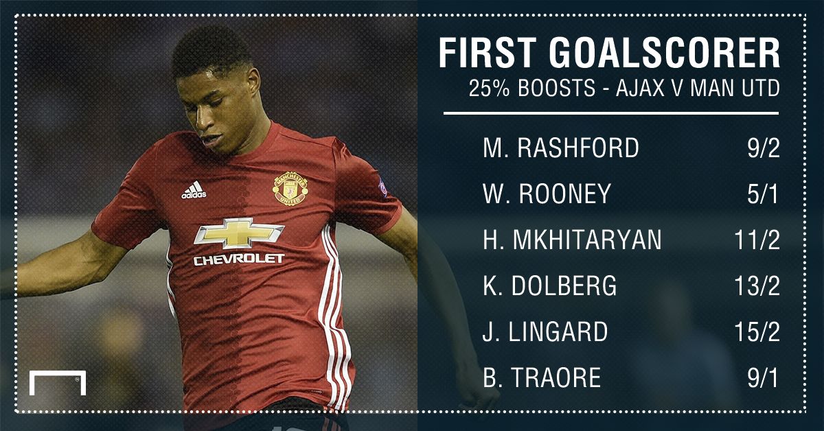 GFX STATS AJAX V MAN UTD - BTTS