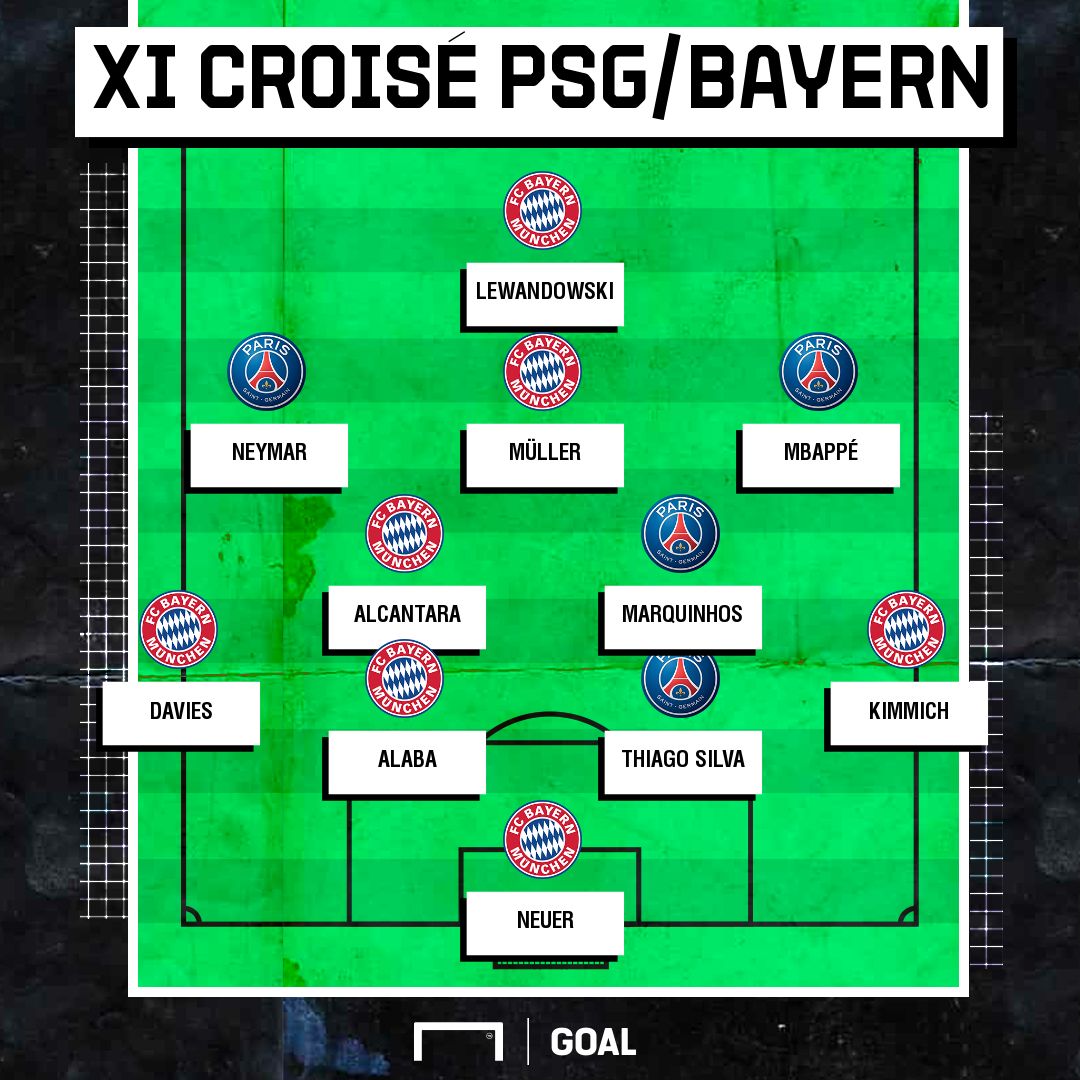 XI PSG/Bayern