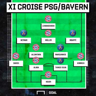XI PSG/Bayern