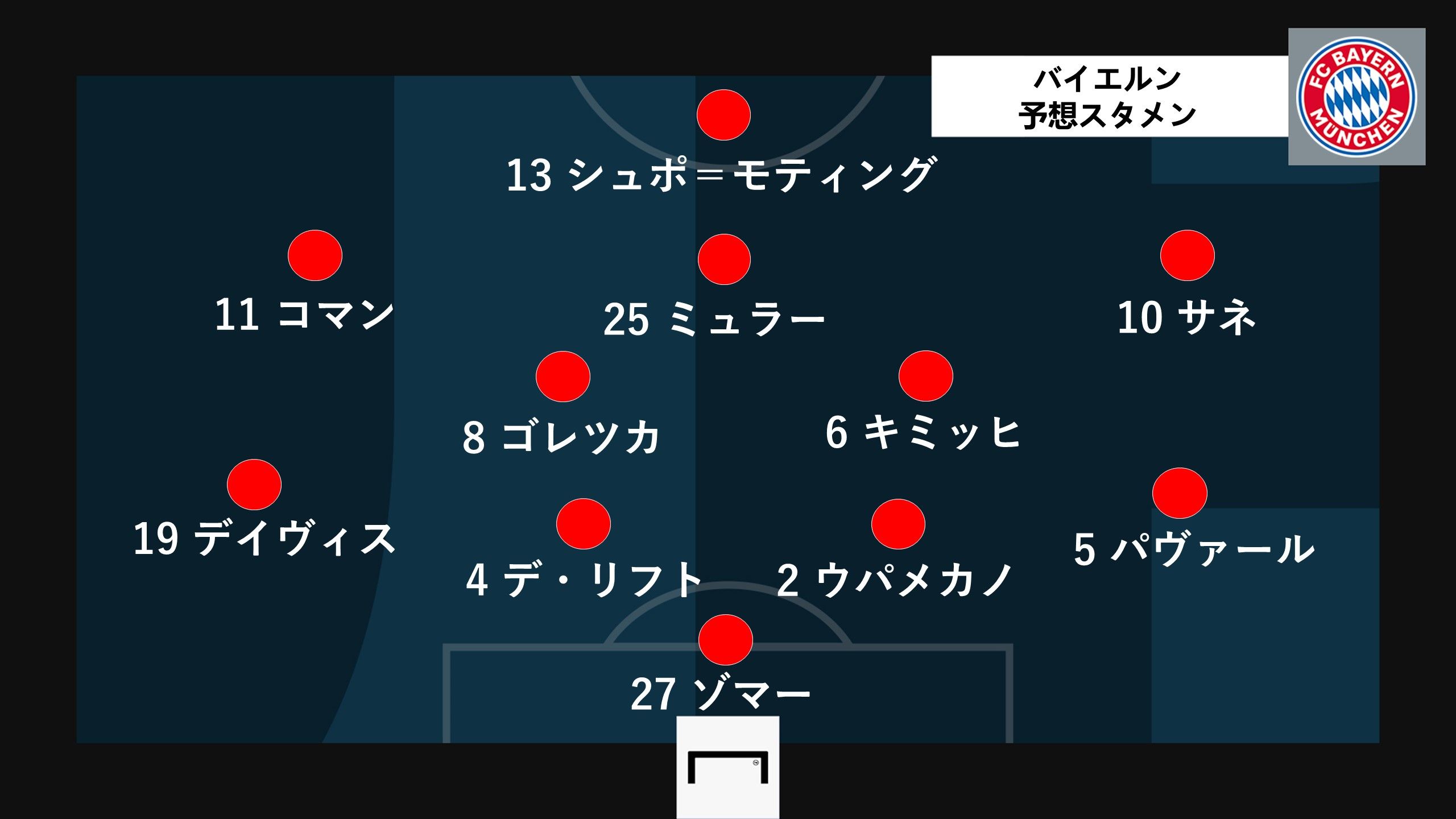 bayern predict line up