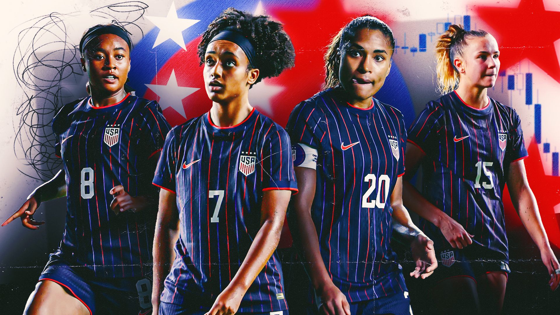 USWNT Stock Up/Down - Dec. 2