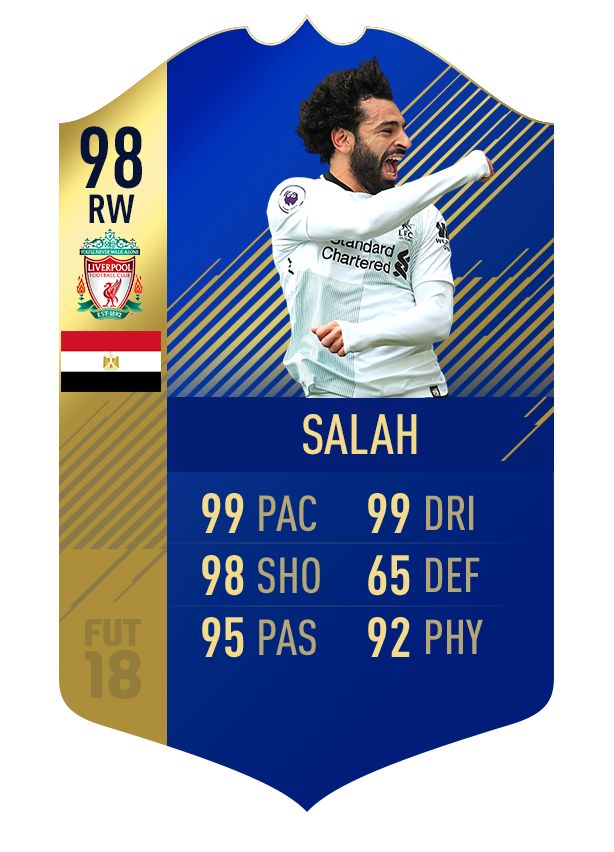 FIFA 18 Team of the Season Salah