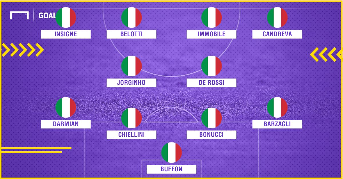 PS attacco Italia Insigne