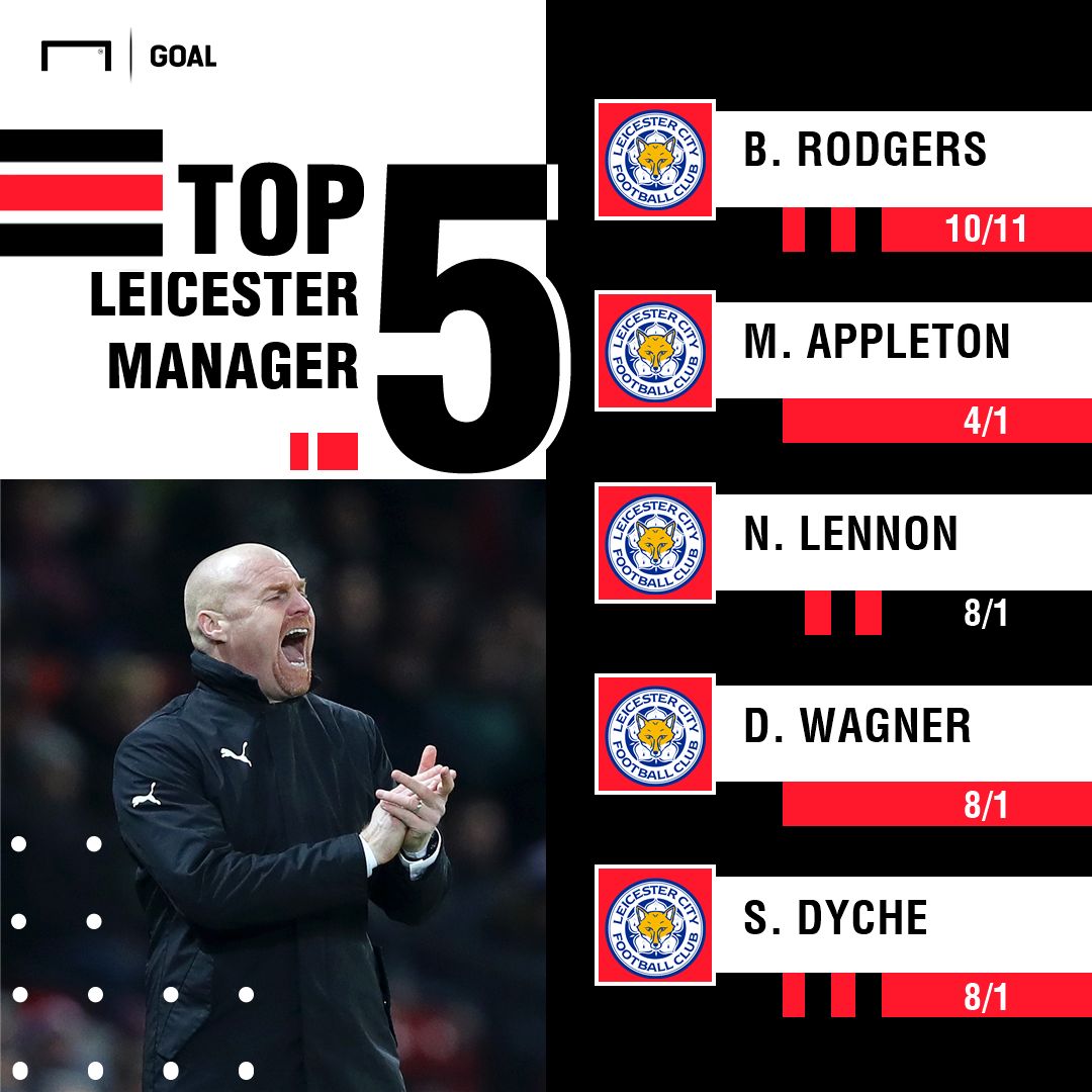 Next Leicester City Manager Odds - William Hill - 240219