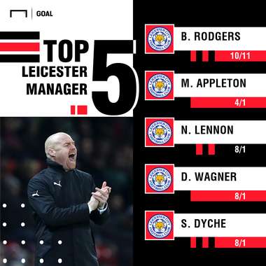 Next Leicester City Manager Odds - William Hill - 240219