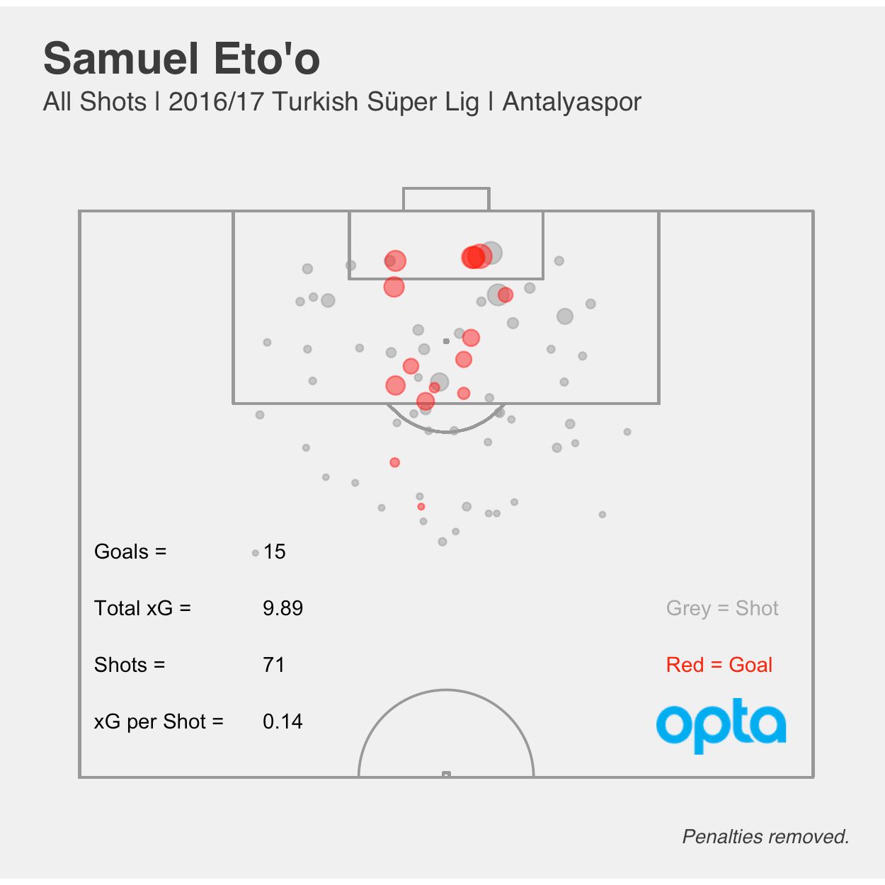 Samuel Eto'o xG 2016