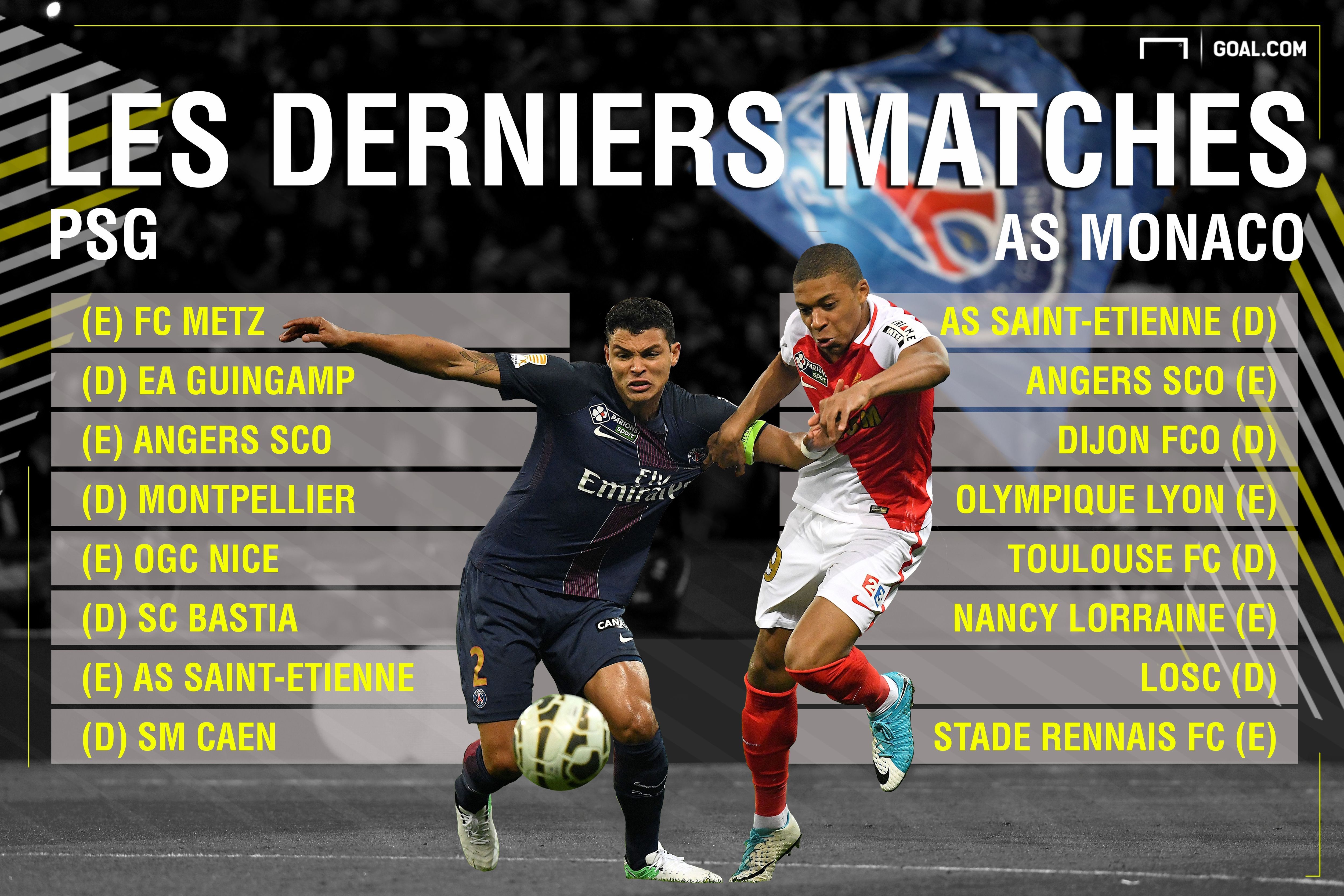 Derniers matches PSG Monaco Ligue 1 2016-2017