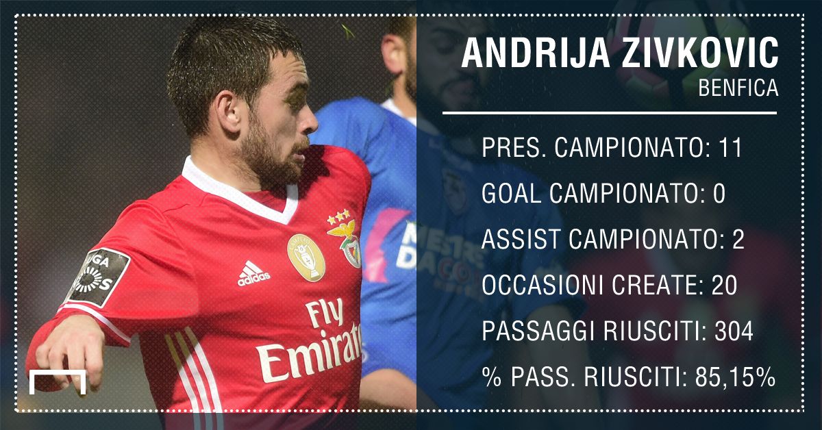 Andrija Zivkovic FUT Rising Stars PS ita