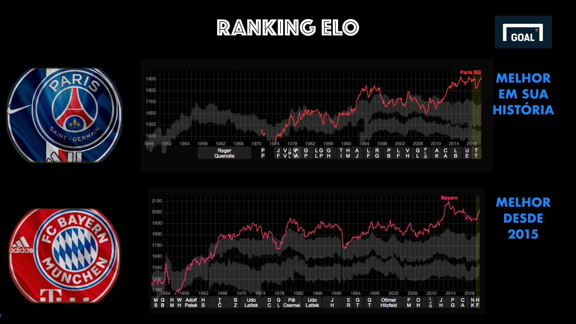 Card 02 PSG x Bayern