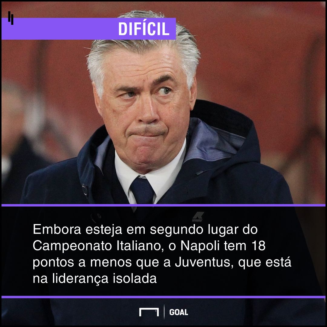 GFX bet365 Roma x Napoli