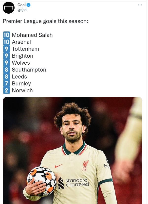 salah Premier League goals