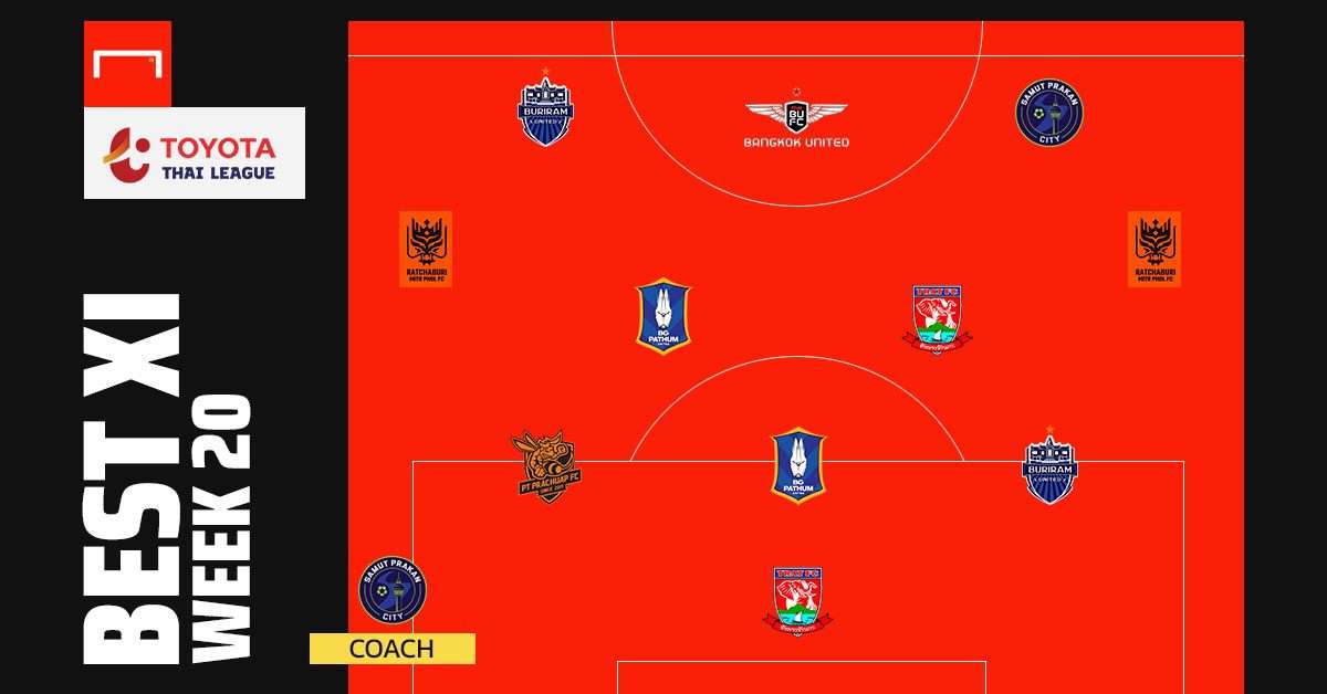 TOYOTA THAI LEAGUE BEST XI : ประจำสัปดาห์ที่ 20