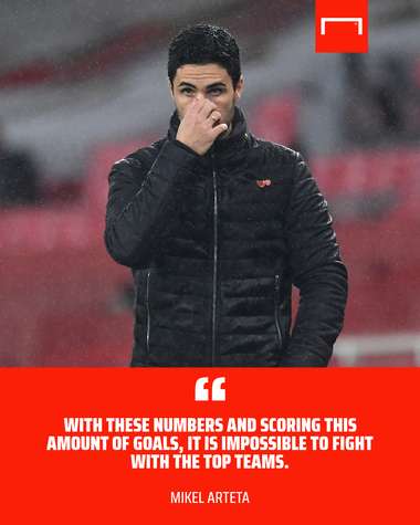 Mikel Arteta