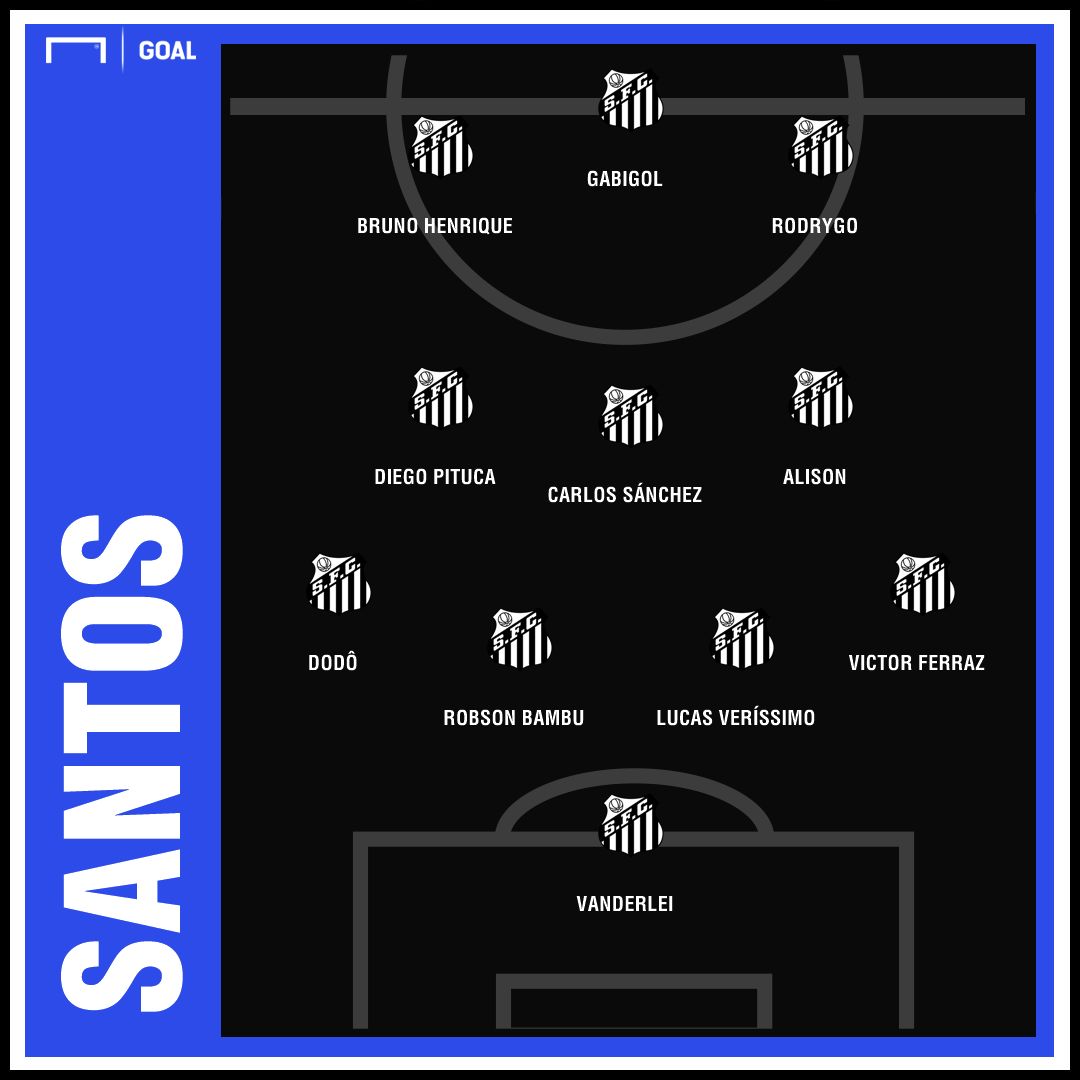 GFX Santos