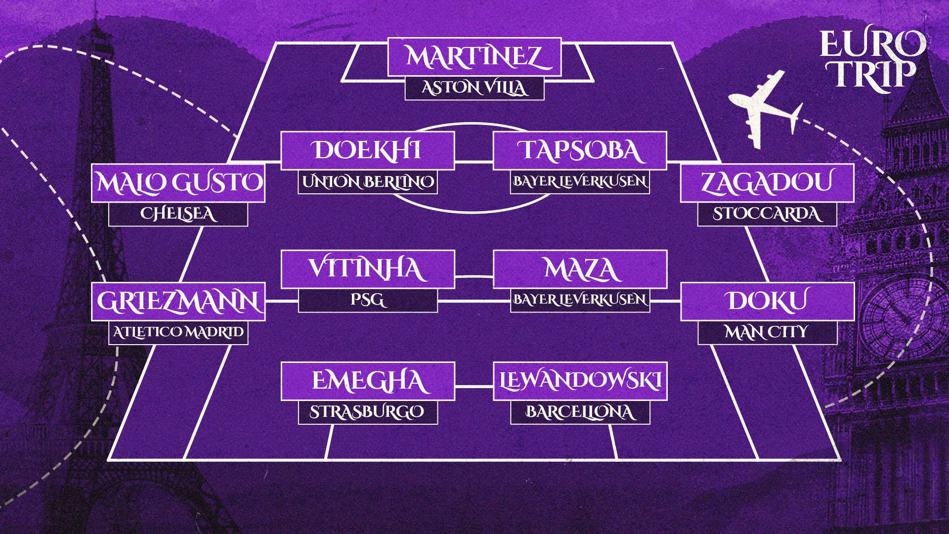 Euro Trip TOTW 7-9/11
