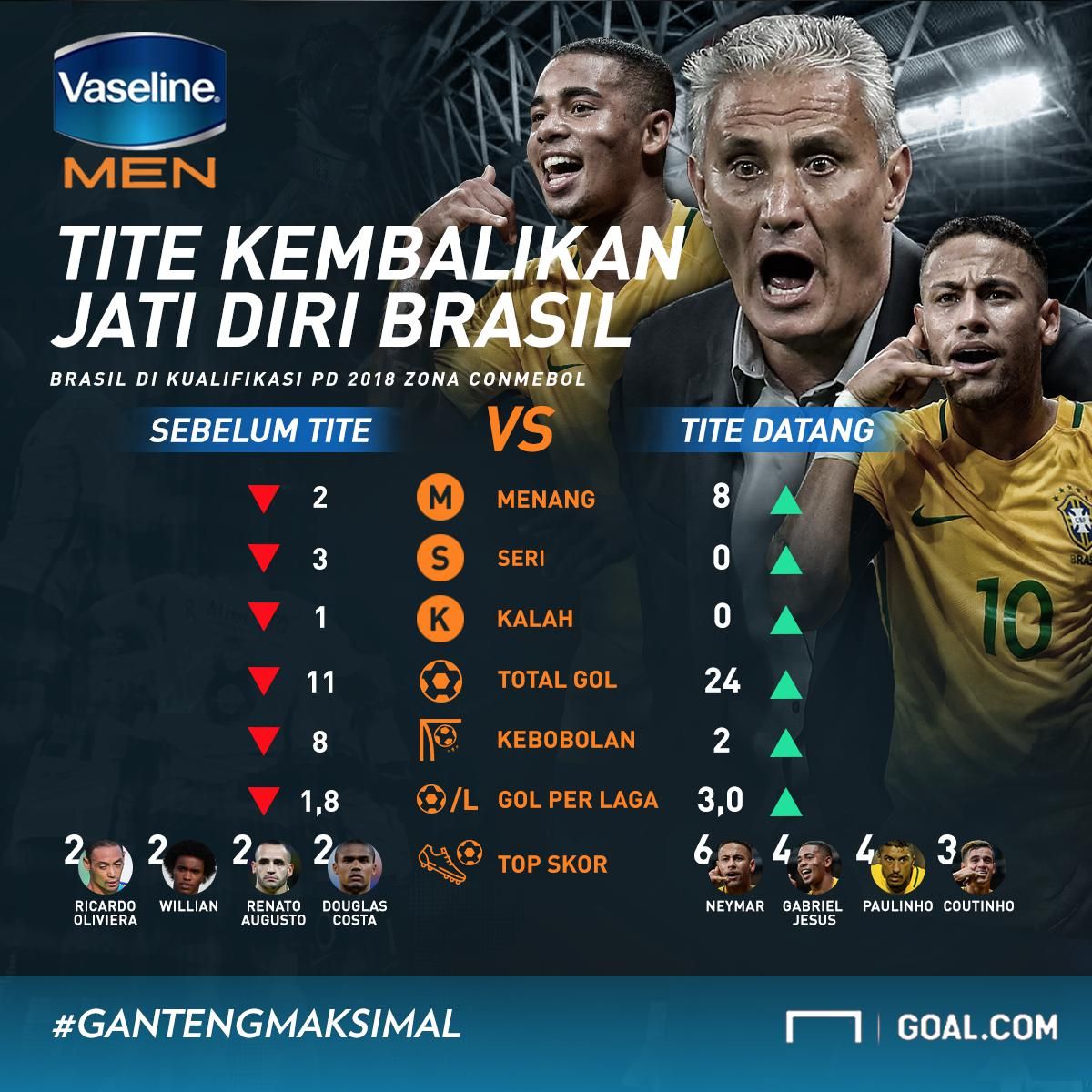 GFXID Vaseline - Tite Brasil