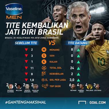 GFXID Vaseline - Tite Brasil