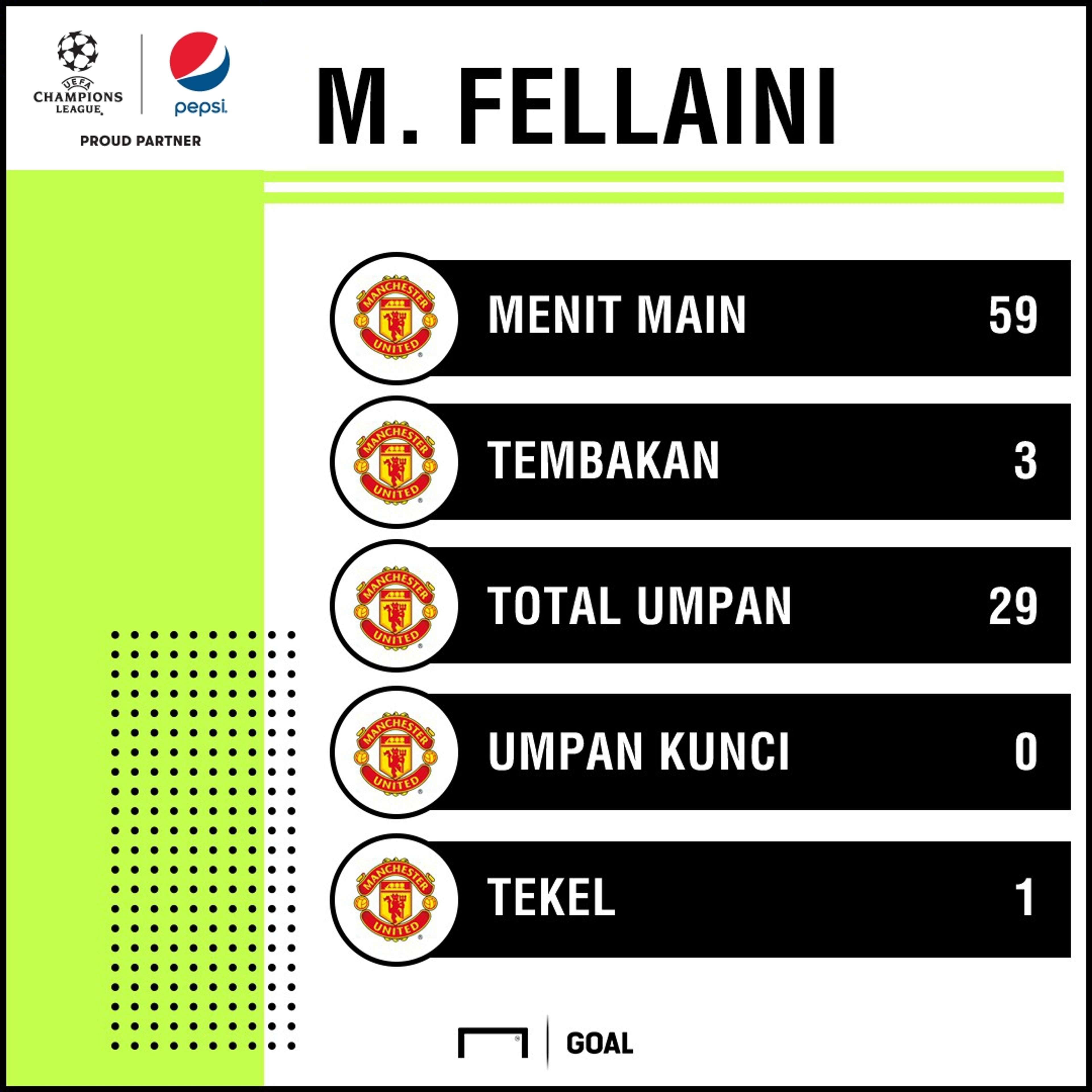 Pepsi - Marouane Fellaini - Manchester United