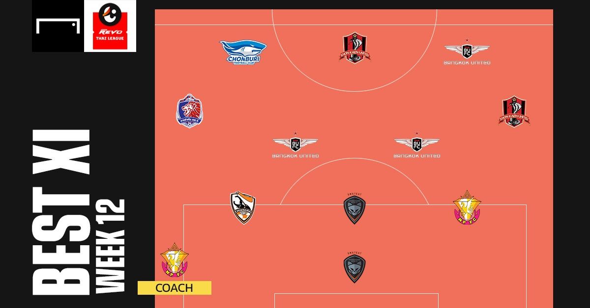 Revo Thai League Best XI : ประจำสัปดาห์ที่ 12