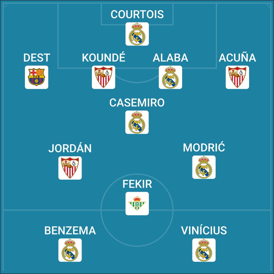 CIES - Equipe-type Liga 2021