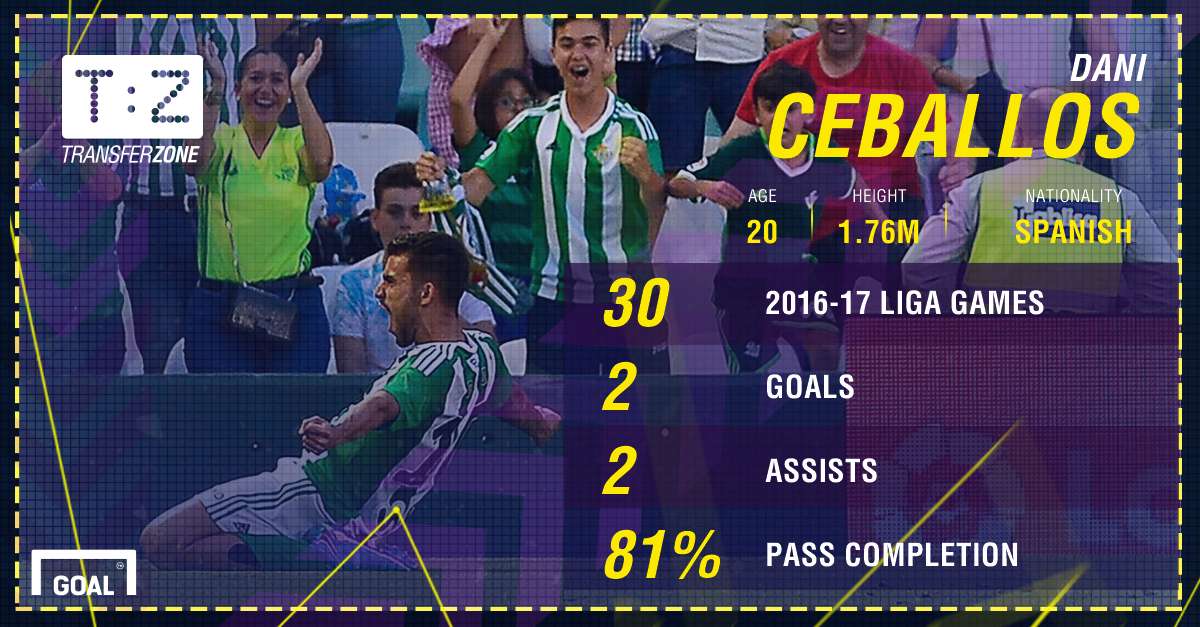 Dani Ceballos Betis Stats PS