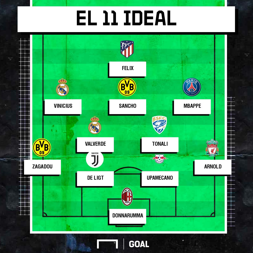 11 Ideal jóvenes FIFA 20