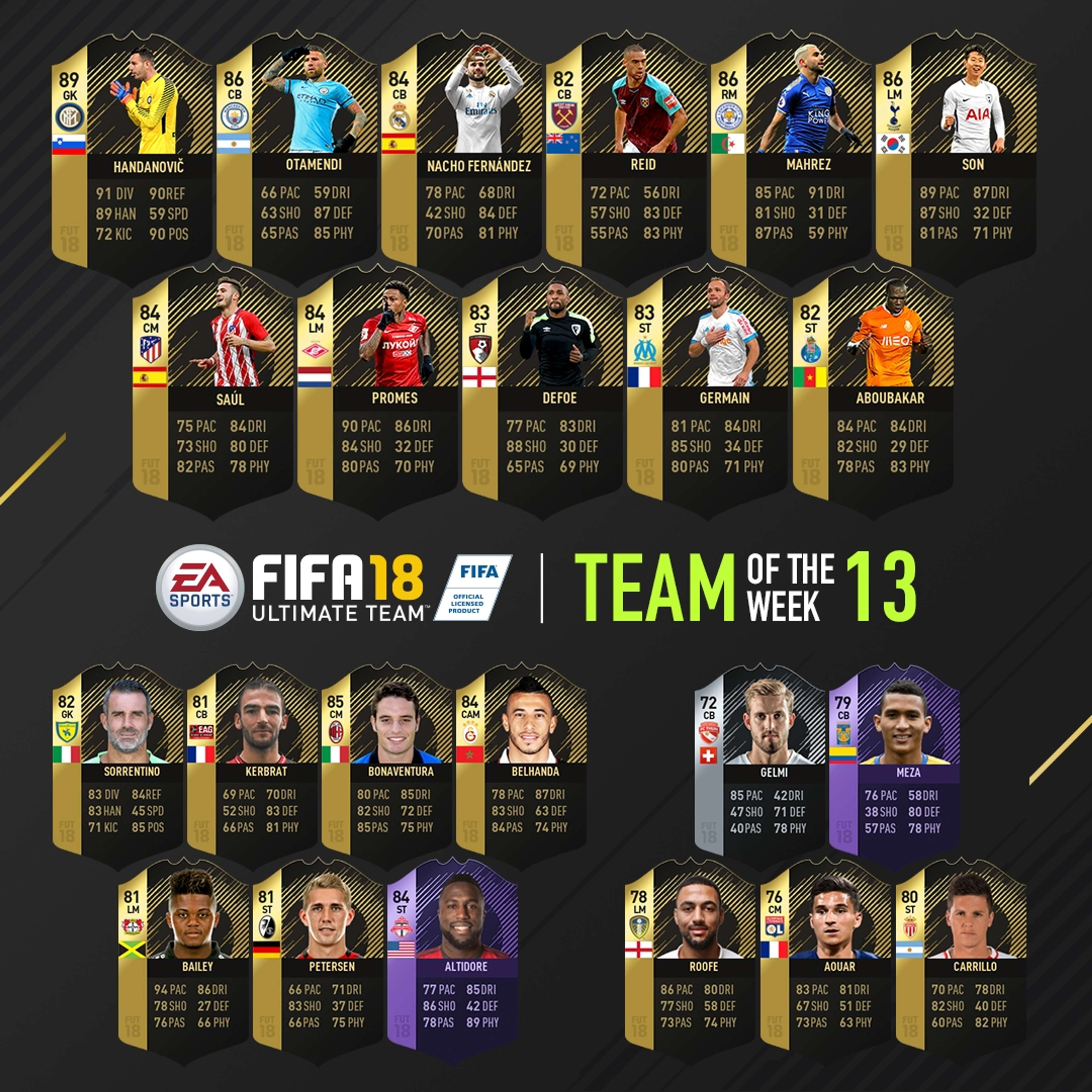 FIFA Ultimate Team of the Week 13
