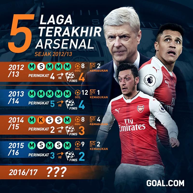 GFXID - Arsenal Sprint