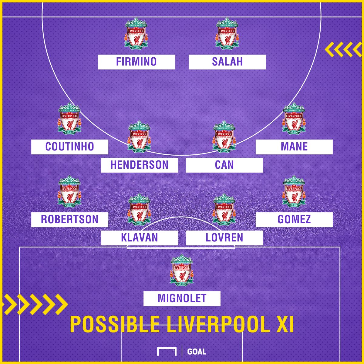 GFX Liverpool Possible XI v Arsenal
