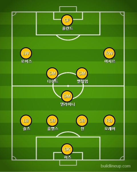 도르트문트 선발 라인업 vs 세비야