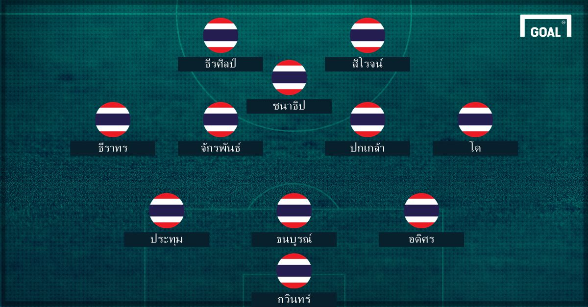 ทีมชาติไทย