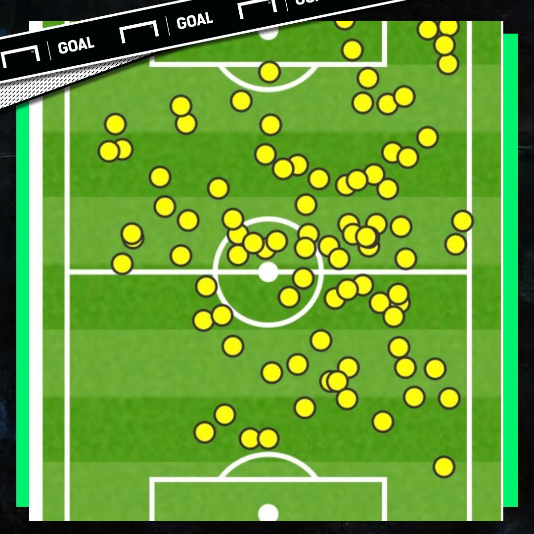 Idrissa Gueye Touch Map PSG Real