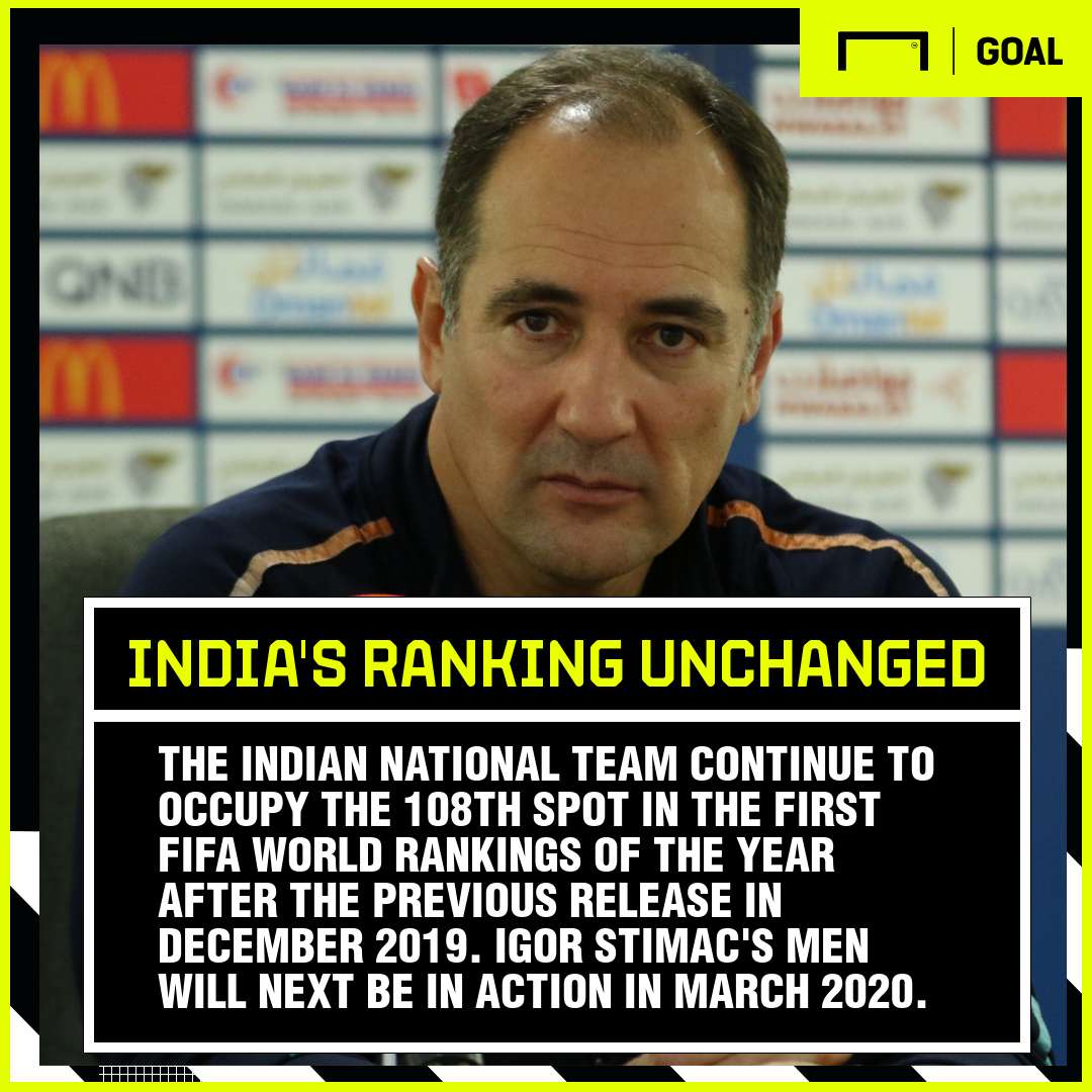 GFX India FIFA Ranking February 2020