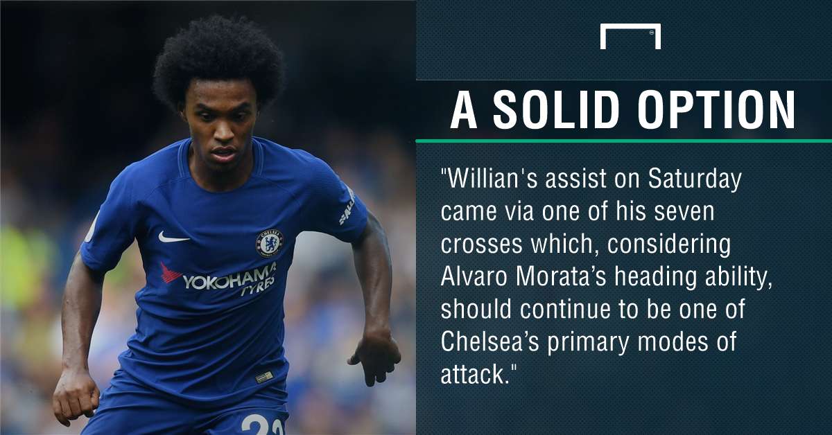 GFX FANTASY WILLIAN STAT