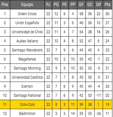 Tabla 1945 futbol chileno