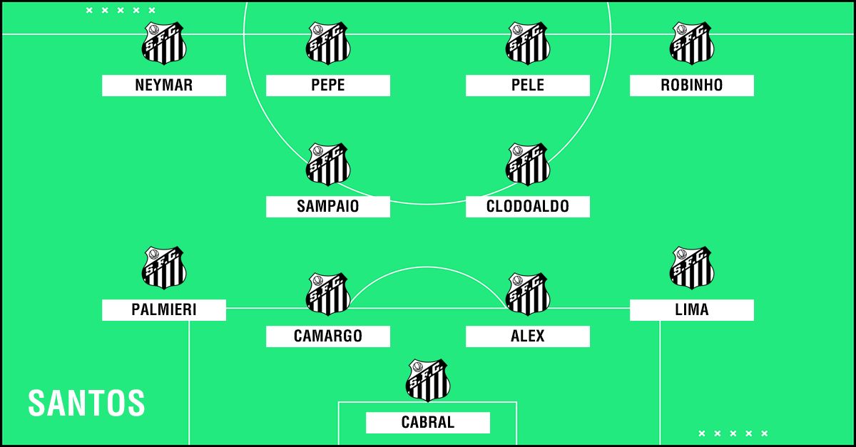 GFX Academy XI Santos