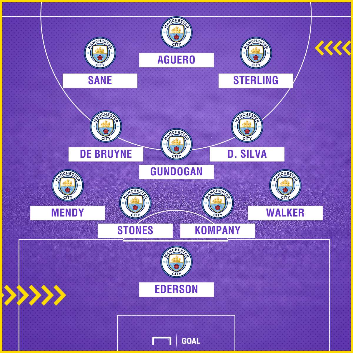 Man City 2017-18 line-up