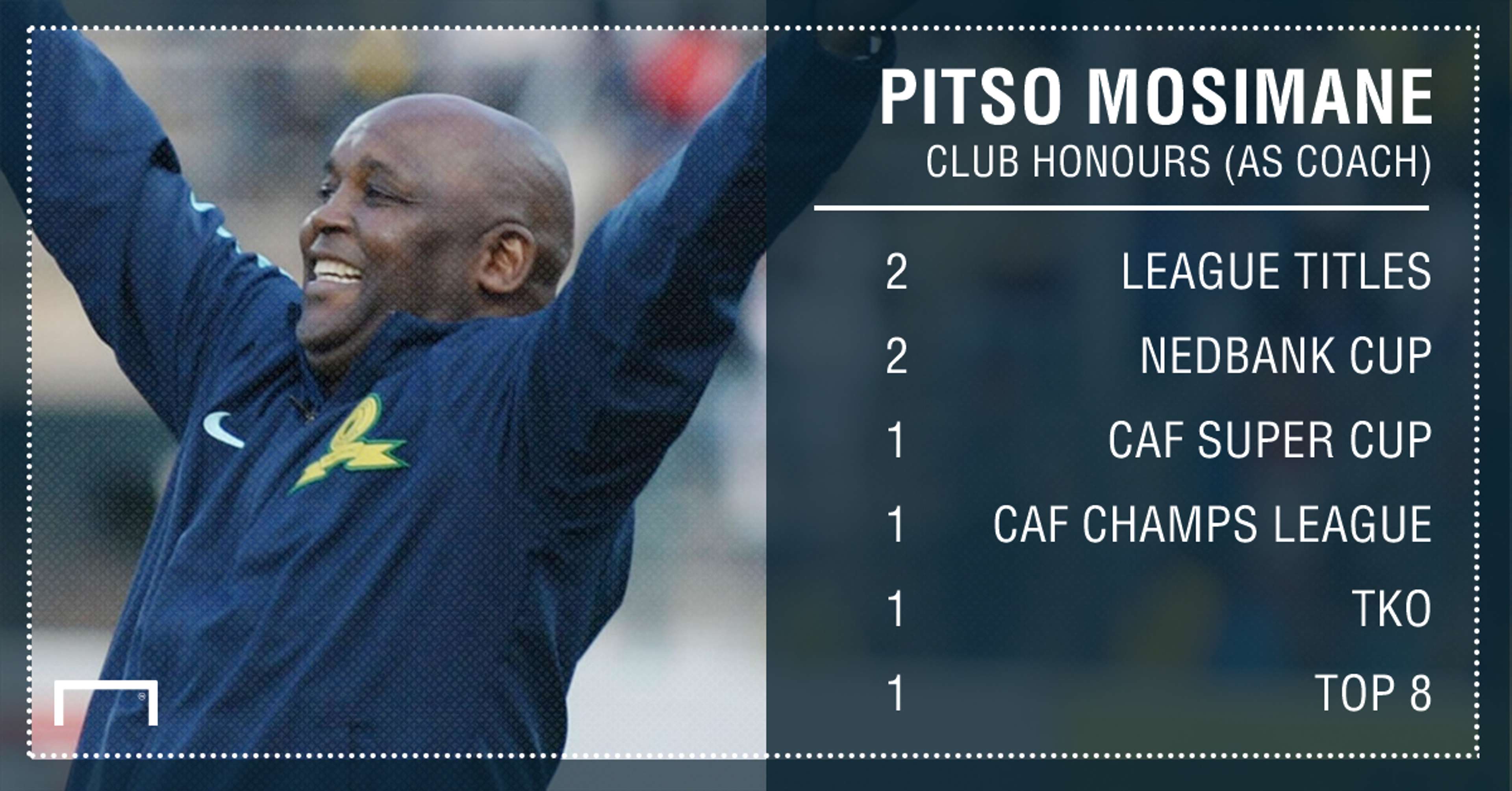 Pitso Mosimane honours PS