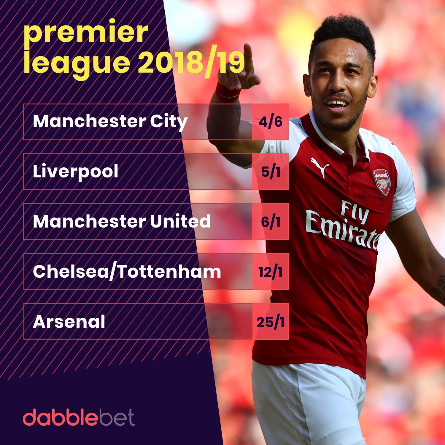 Arsenal Premier League title odds