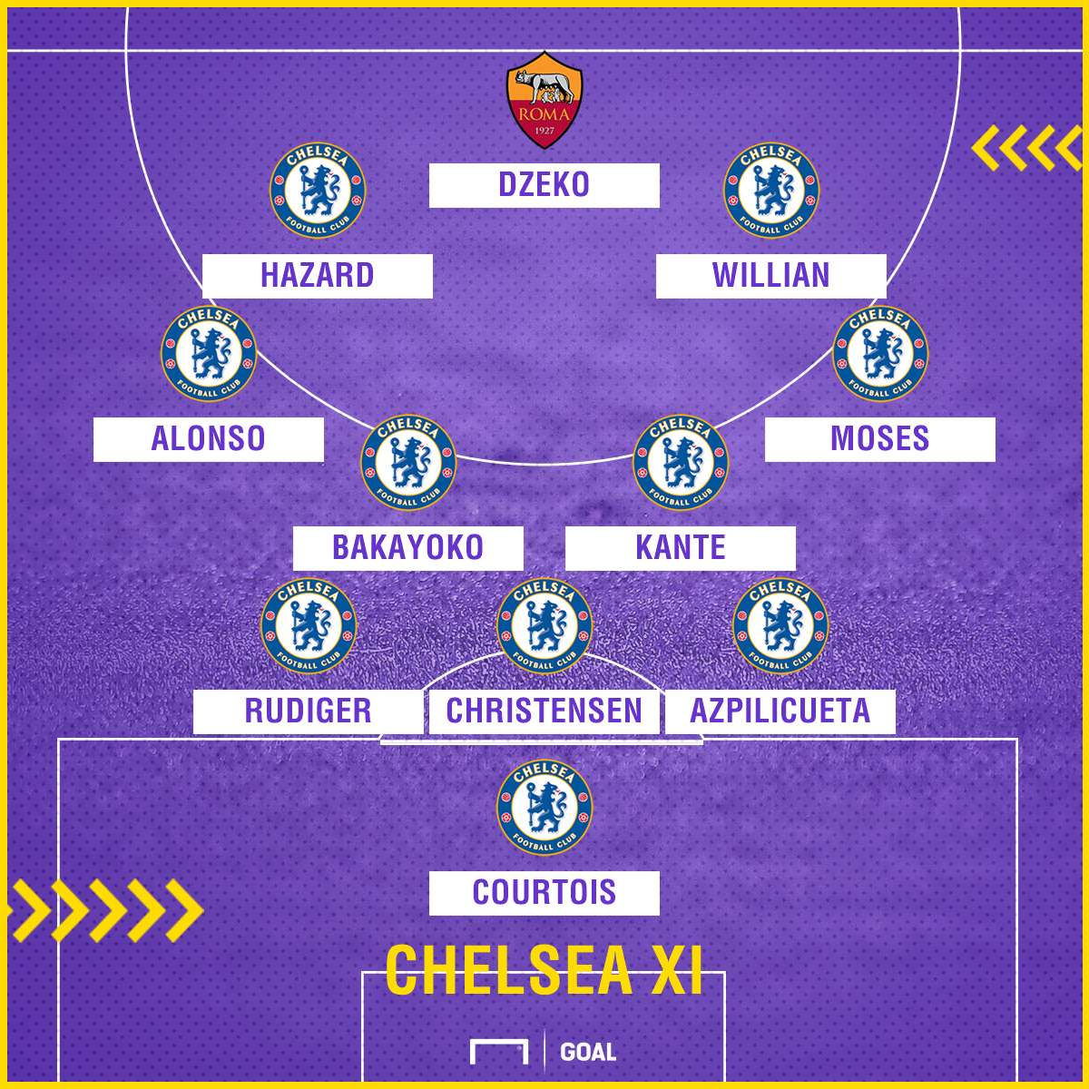 Edin Dzeko in the Chelsea line up