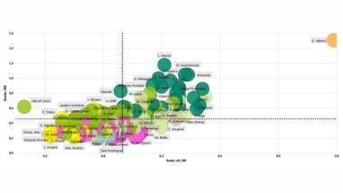 Haaland, goles esperados