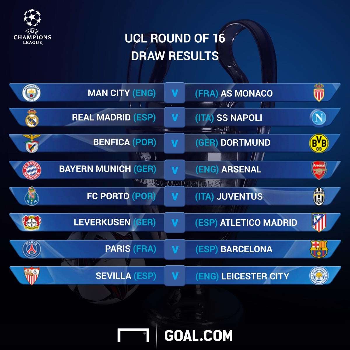 Round 16 Champions League draw