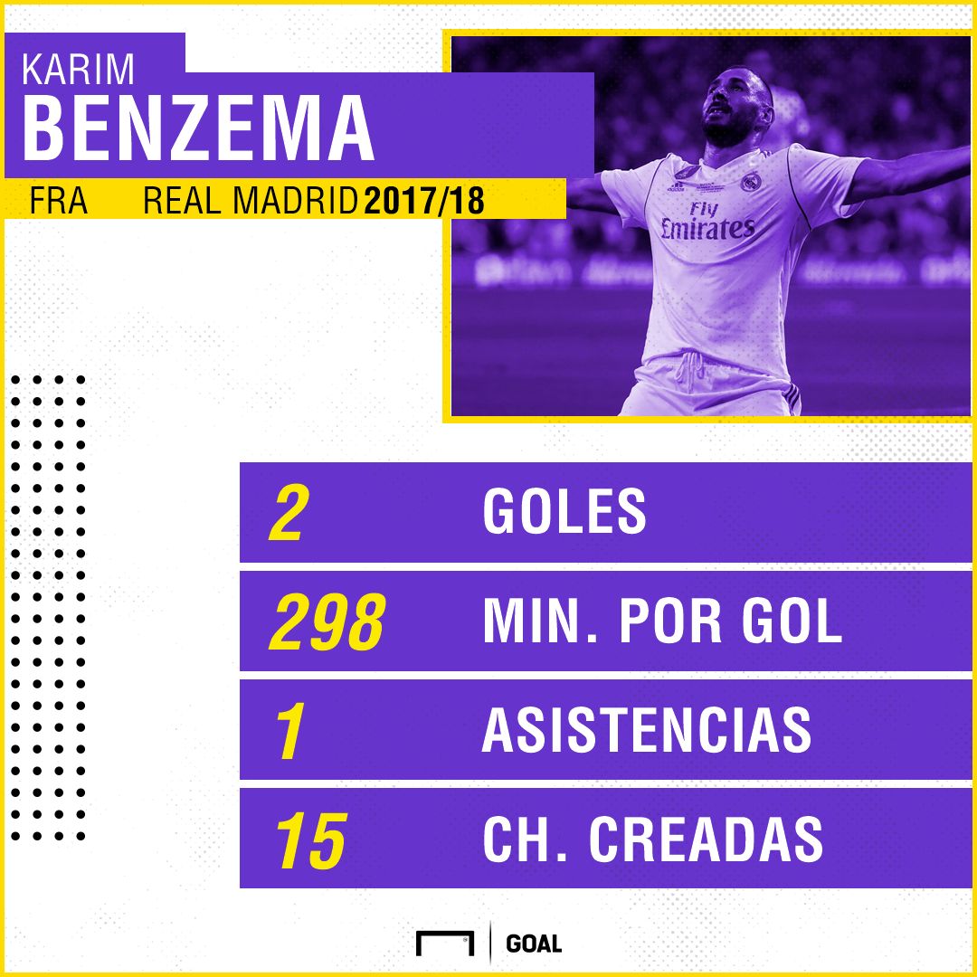 BENZEMA