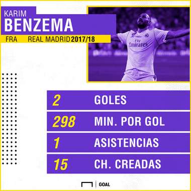 BENZEMA